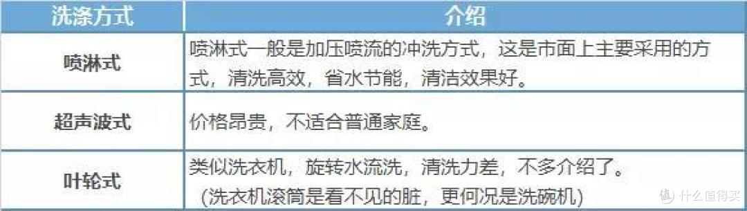 洗碗机年中选购要点汇总!除了洗碗还有大把用处!深度剖析洗碗机在日常扮演哪些角色!