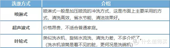 洗碗机年中选购要点汇总！除了洗碗还有大把用处！深度剖析洗碗机在日常扮演哪些角色！