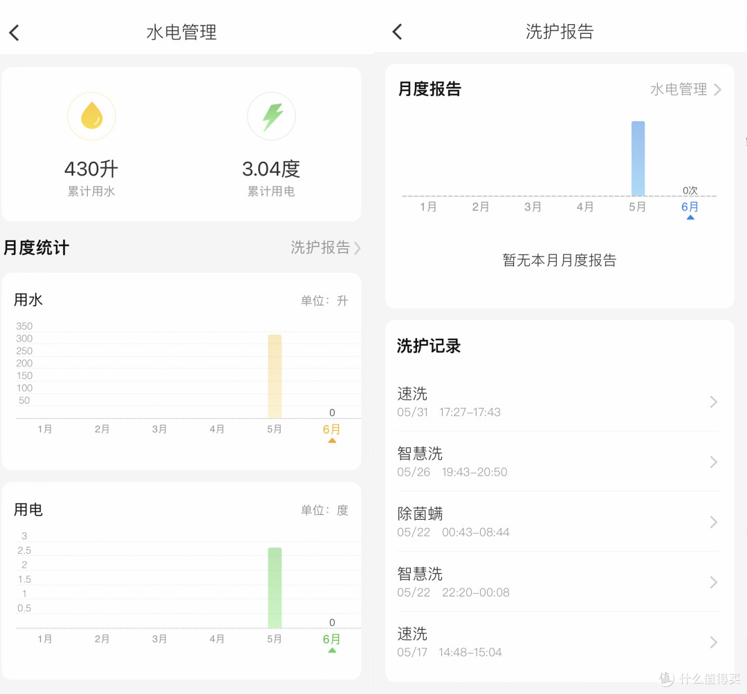 618盘一盘那些不可少、幸福满满的家电