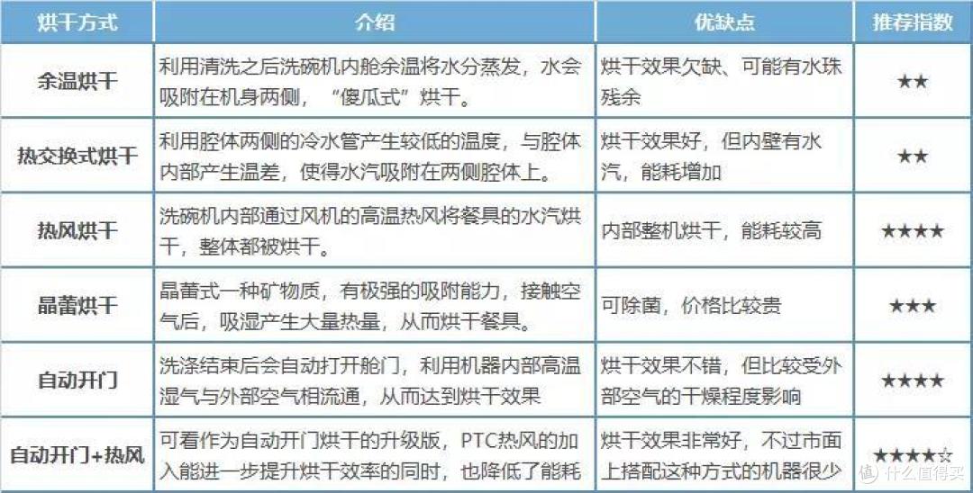 洗碗机年中选购要点汇总!除了洗碗还有大把用处!深度剖析洗碗机在日常扮演哪些角色!