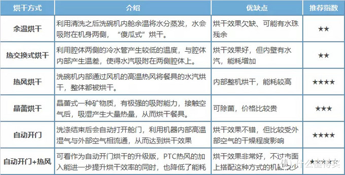 洗碗机年中选购要点汇总！除了洗碗还有大把用处！深度剖析洗碗机在日常扮演哪些角色！