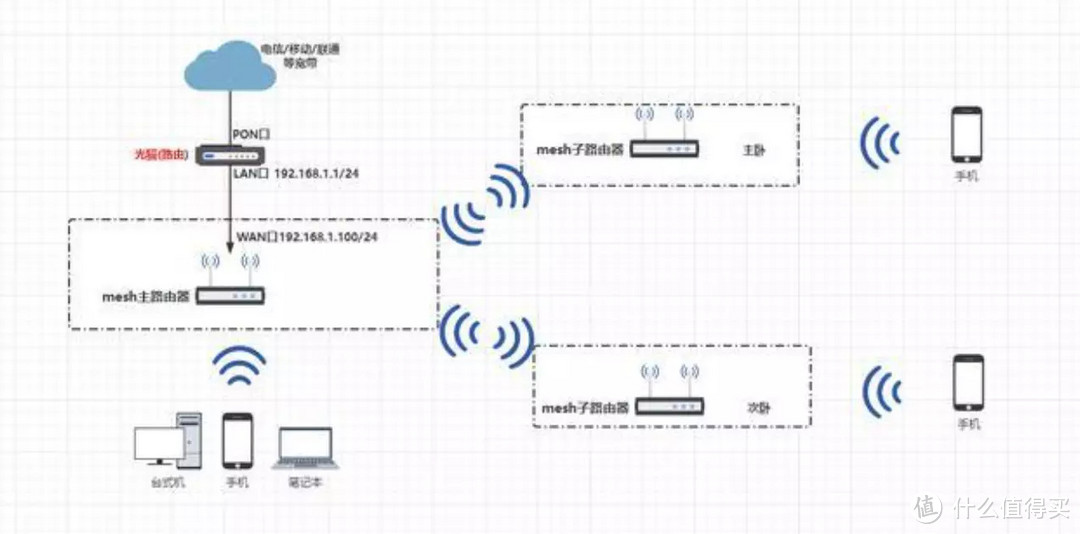 解决大户型网络信号覆盖问题，这可能是最简单易用的Mesh组网路由器，领势 Atlas6 MX2002使用体验