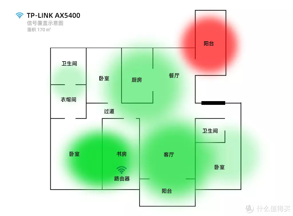 解决大户型网络信号覆盖问题，这可能是最简单易用的Mesh组网路由器，领势 Atlas6 MX2002使用体验