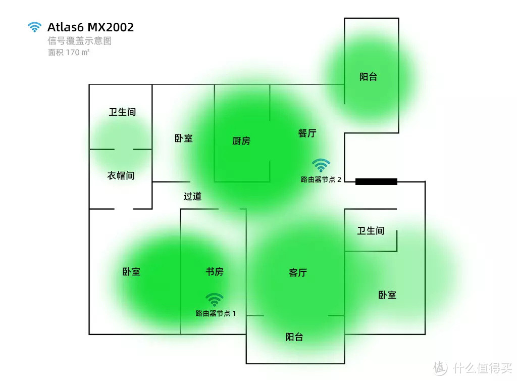 解决大户型网络信号覆盖问题，这可能是最简单易用的Mesh组网路由器，领势 Atlas6 MX2002使用体验