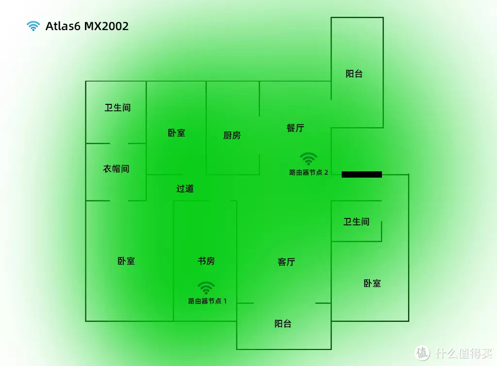 解决大户型网络信号覆盖问题，这可能是最简单易用的Mesh组网路由器，领势 Atlas6 MX2002使用体验