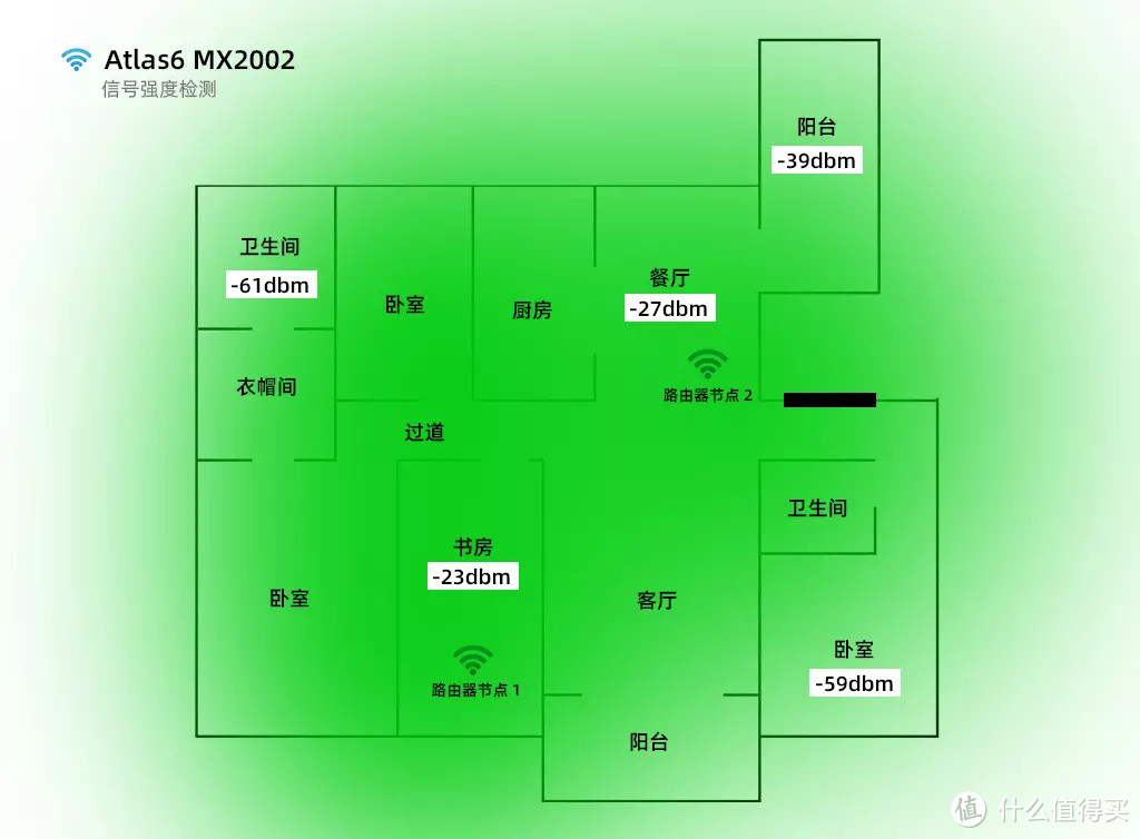 解决大户型网络信号覆盖问题，这可能是最简单易用的Mesh组网路由器，领势 Atlas6 MX2002使用体验