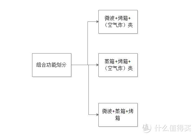 用过的都说真香！台面式厨电选购攻略，附618美的爆品推荐