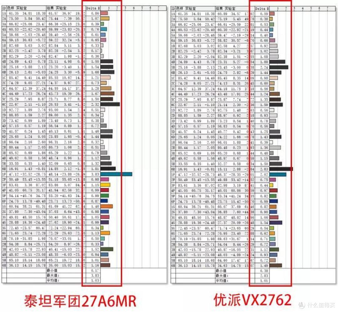 双屏无线办公桌面搭建,清爽且效率!