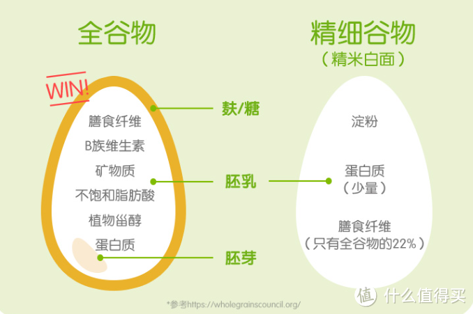 健康不踩雷——618婴幼儿+儿童辅食零食囤货清单