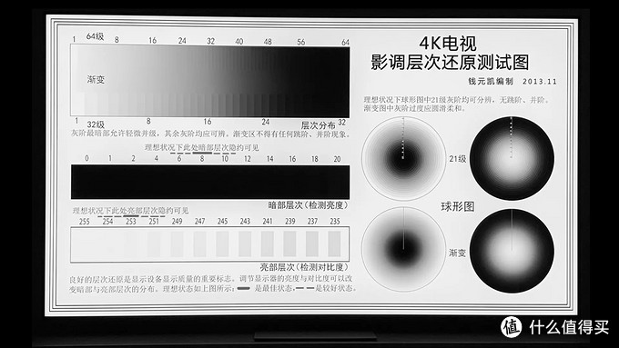 TCL 75Q10G电视测评：75吋Mini LED，真香警告?