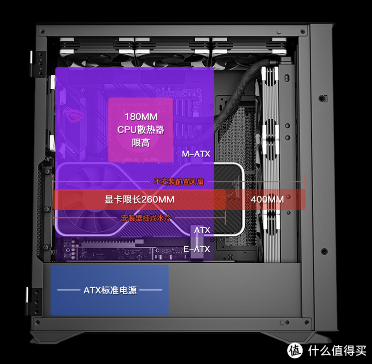 打造一台酷炫的电竞游戏主机，有哪些高性价比配件值得选购？