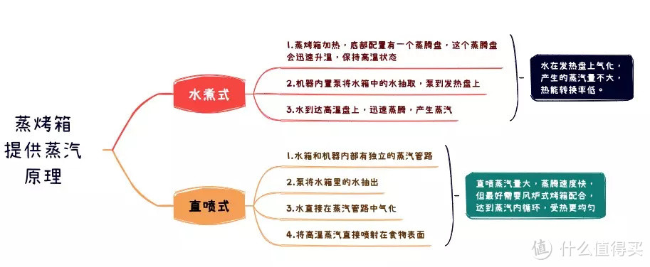 618烤箱，蒸烤箱大推荐！整理归纳总结，就为帮你找到适合你的那款蒸烤一体机！