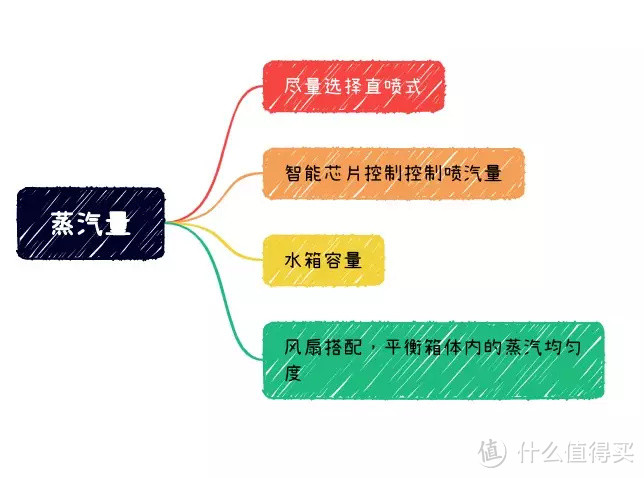 618烤箱，蒸烤箱大推荐！整理归纳总结，就为帮你找到适合你的那款蒸烤一体机！