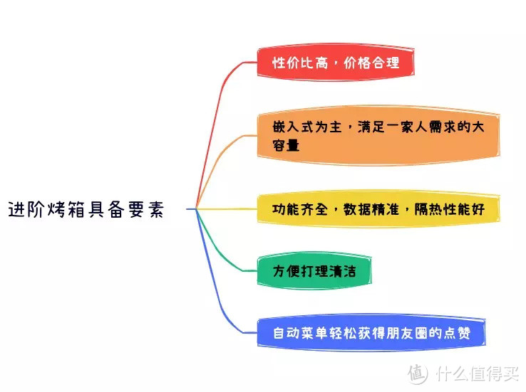 618烤箱，蒸烤箱大推荐！整理归纳总结，就为帮你找到适合你的那款蒸烤一体机！