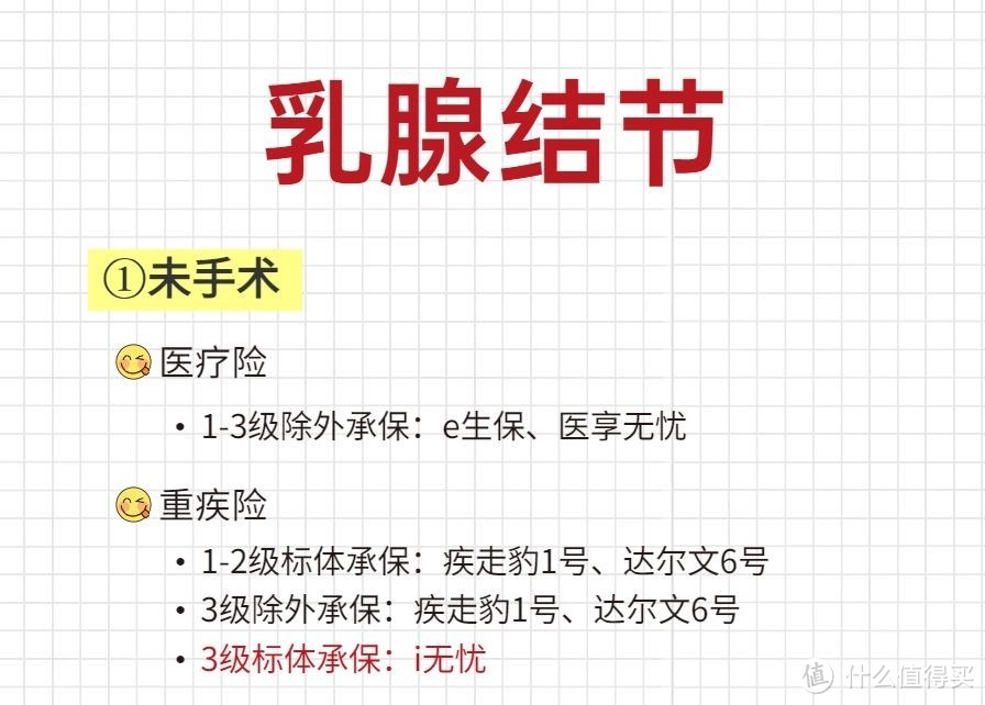 非标体投保，乳腺/甲状腺/肺结节买保险最全投保攻略！带病投保看过来！