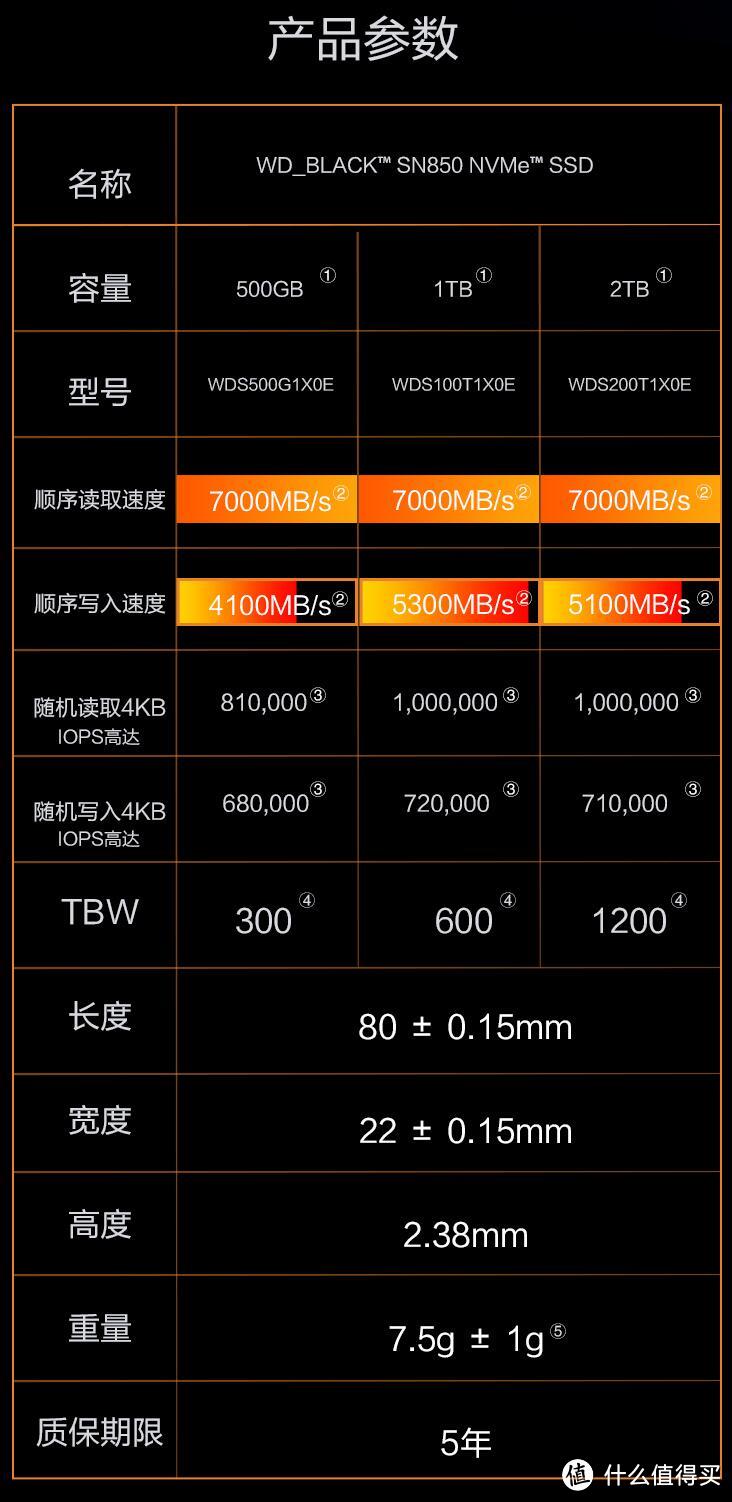 618自主装机固态怎么选?——热门固态推荐
