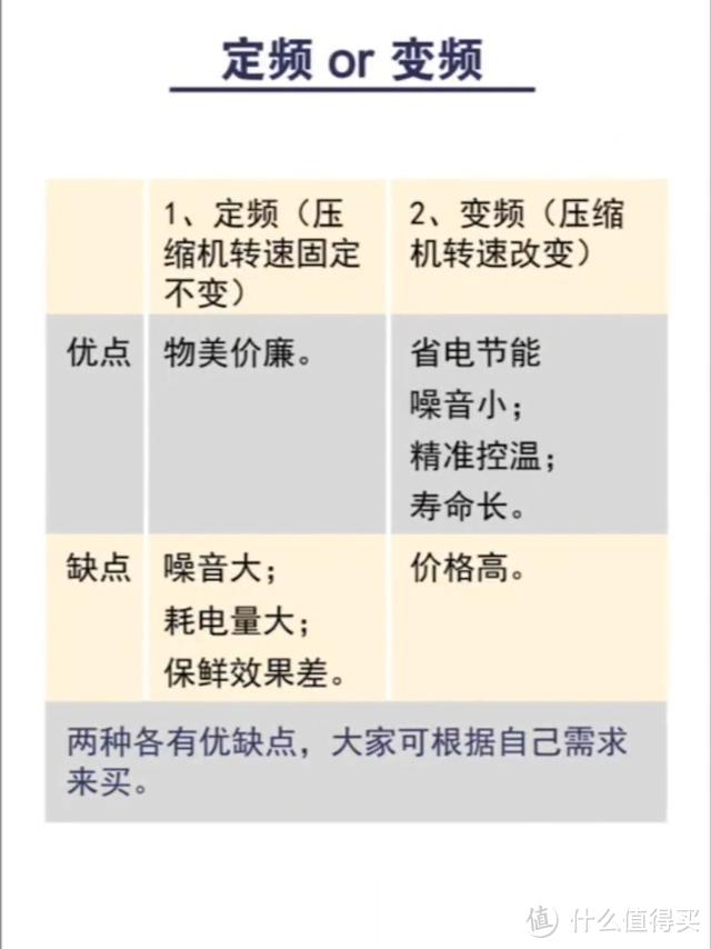 如果再买冰箱，一定坚持“4不买”，不是误导，而是换过3台的教训