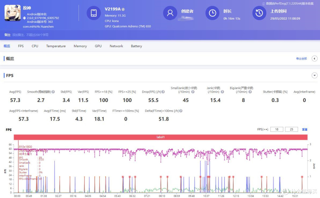 2K预算换新机那些事，iQOO Neo6 SE开箱体验报告