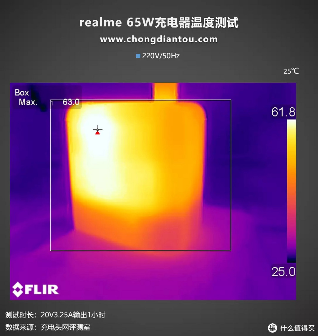 附赠也能充起一片天地，realme 65W充电器评测