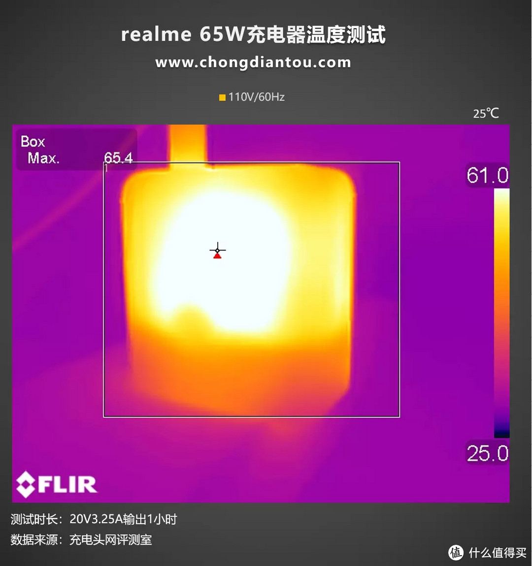 附赠也能充起一片天地，realme 65W充电器评测