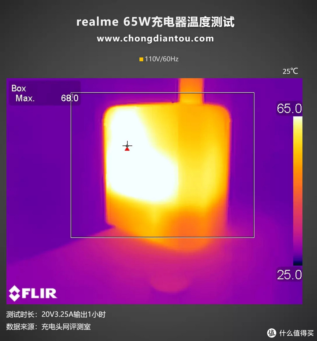 附赠也能充起一片天地，realme 65W充电器评测