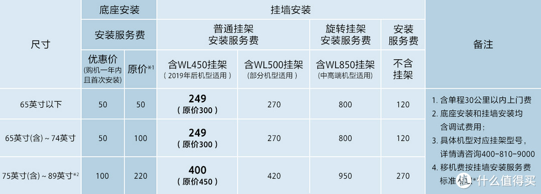 索尼官方电视挂架费用