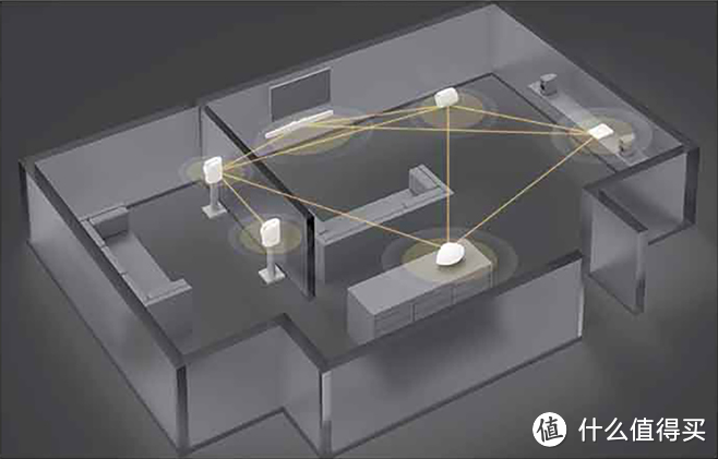 HiFi级无线音箱旗舰之作，宝华韦健FORMATION DUO用声音惊艳世界