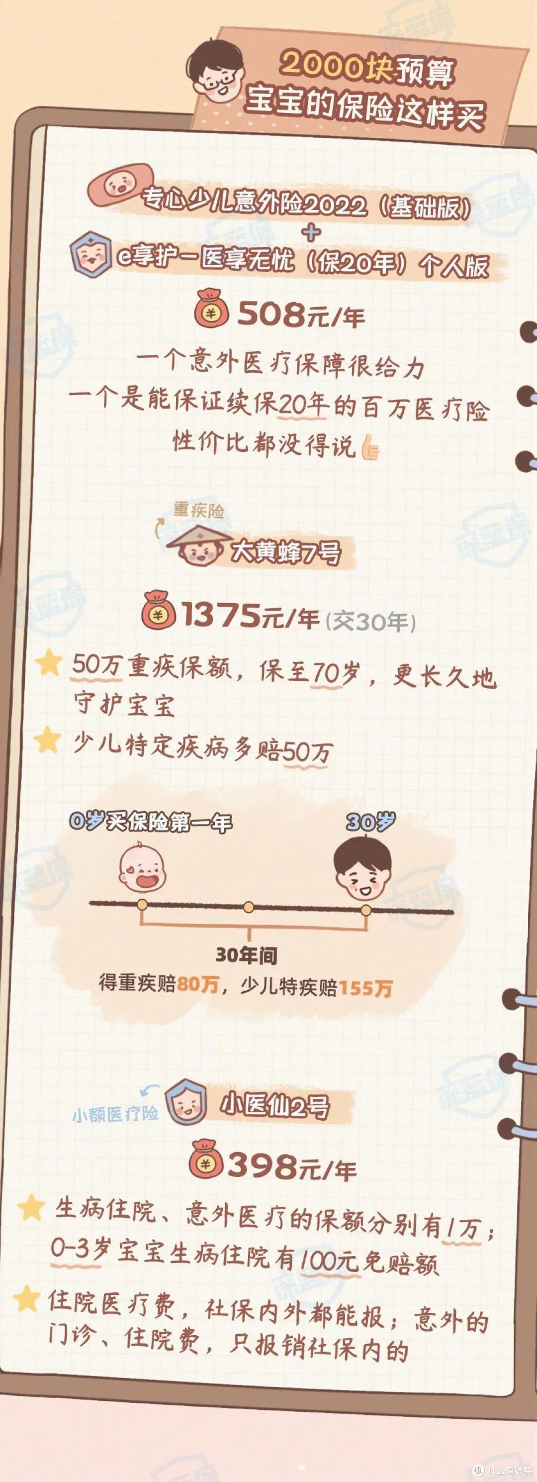 新手爸妈的养娃之路，这些保障关键时刻很有用！