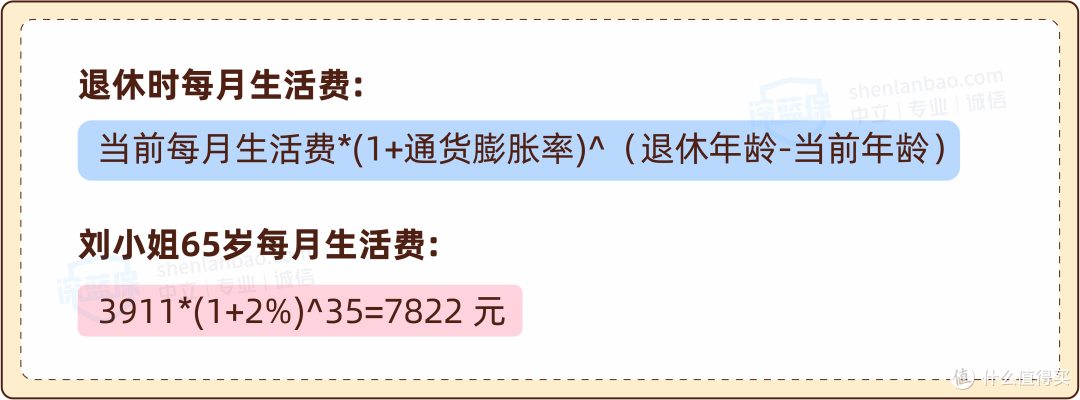 你的理想养老生活,光靠社保就够吗?教你怎么领双份养老金