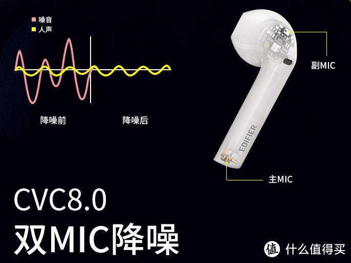 消灭活动红包，低至百元起，618值得入手的日常通勤、桌面改造新潮3C数码配件分享