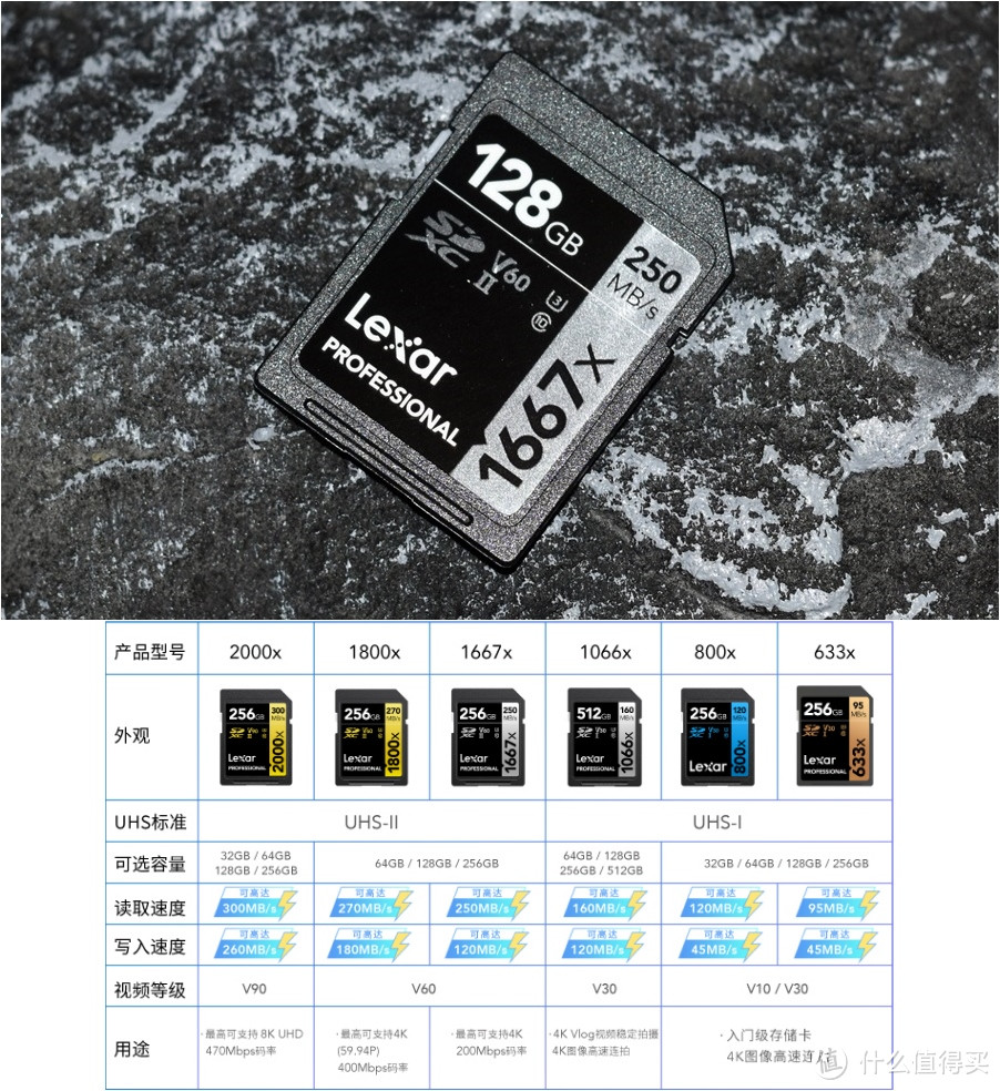 数码刚需配件 Lexar雷克沙 128GB 1667X高速SD卡 USB-C高速读卡器 体验分享 