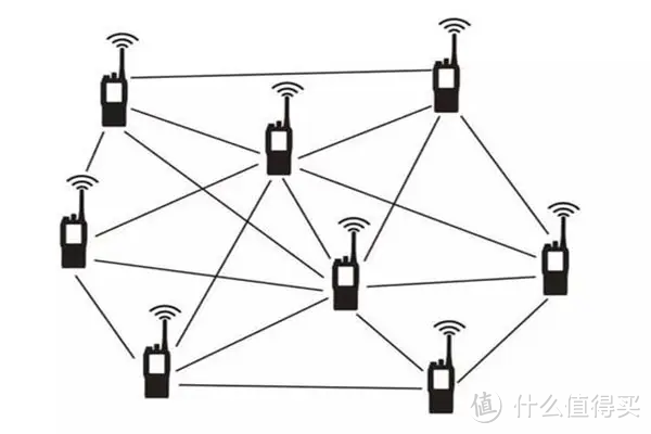 全屋WiFi覆盖指南：装修如何布网线？MESH系统如何规划？8000字长文，领势MX2003实战给你看