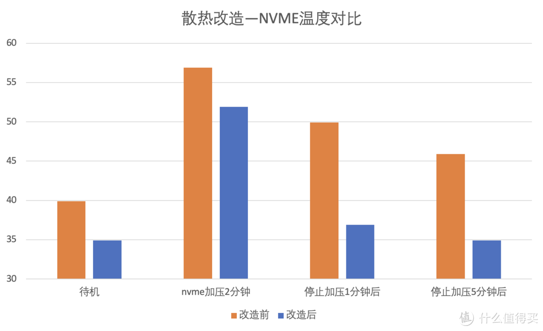 软路由N5095折腾日记（二散热改造）