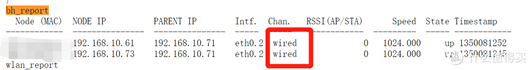 全屋WiFi覆盖指南：装修如何布网线？MESH系统如何规划？8000字长文，领势MX2003实战给你看