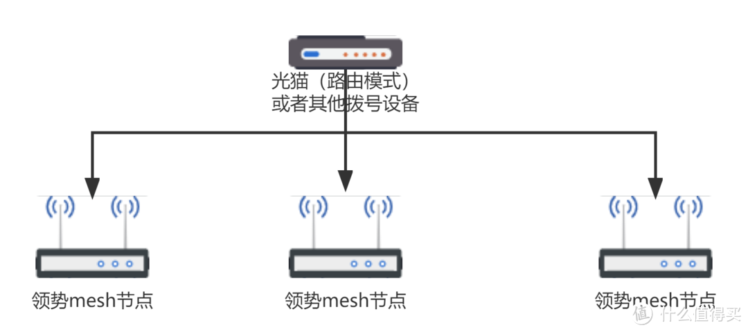 全屋WiFi覆盖指南：装修如何布网线？MESH系统如何规划？8000字长文，领势MX2003实战给你看