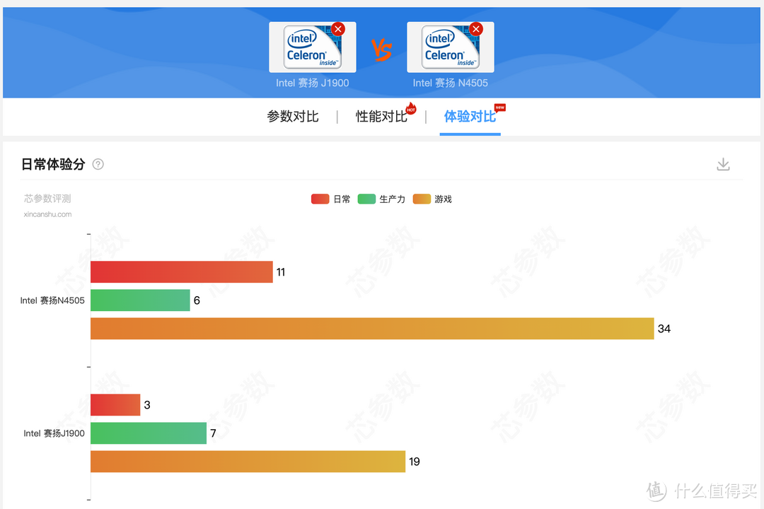 为了体验成品NAS我把蜗牛星际换成了威联通TS-462C