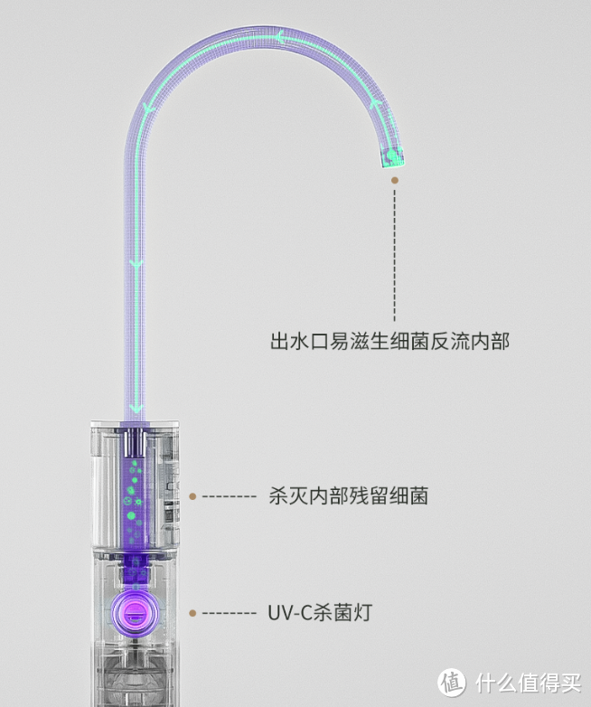 如何挑选一款合适的净水器？——352净水器全家桶横评（K10、S100、S106、S130）