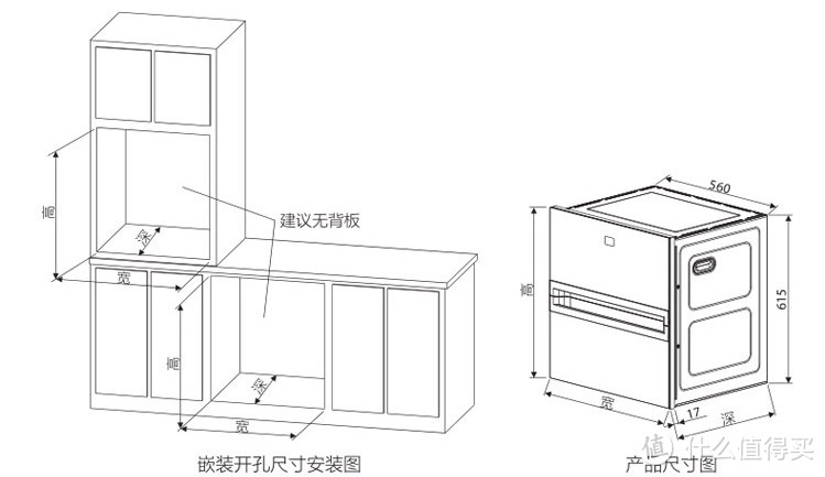 选购洗碗机只看清洁力？杜绝二次污染其实更重要！