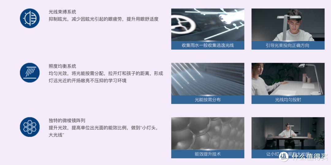 厉害了,我的灯~种草飞利浦A5智能护眼台灯,实力与颜值兼备!家长们可以作为参考~