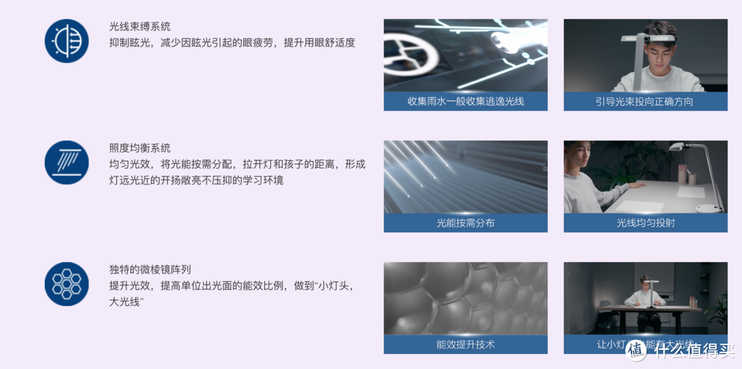 厉害了，我的灯~种草飞利浦A5智能护眼台灯，实力与颜值兼备！家长们可以作为参考～