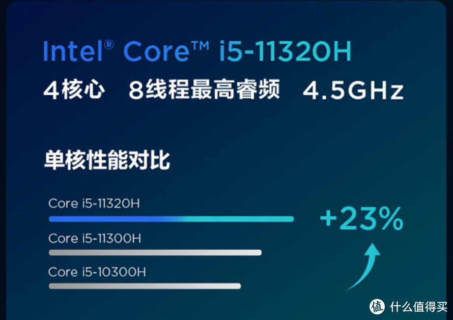 没有优惠的本本是没有灵魂的 618轻薄本置换如何选？附产品推荐