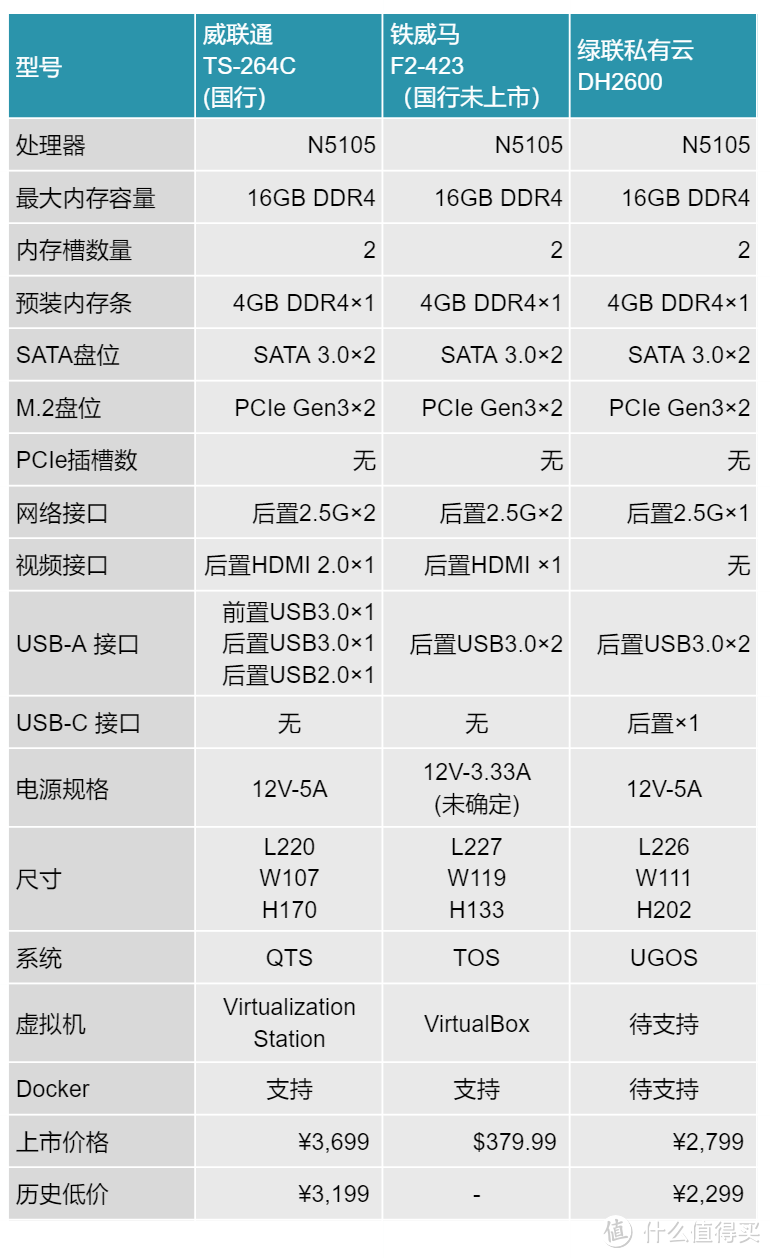 外观别致，硬件配置越级，零基础也能快速上手，绿联私有云DH2600详测分享