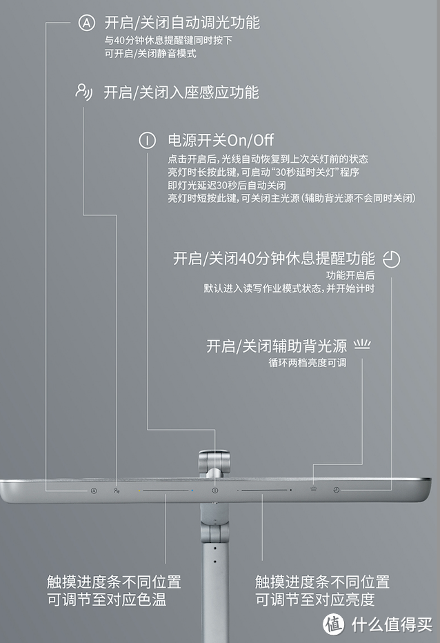厉害了,我的灯~种草飞利浦A5智能护眼台灯,实力与颜值兼备!家长们可以作为参考~