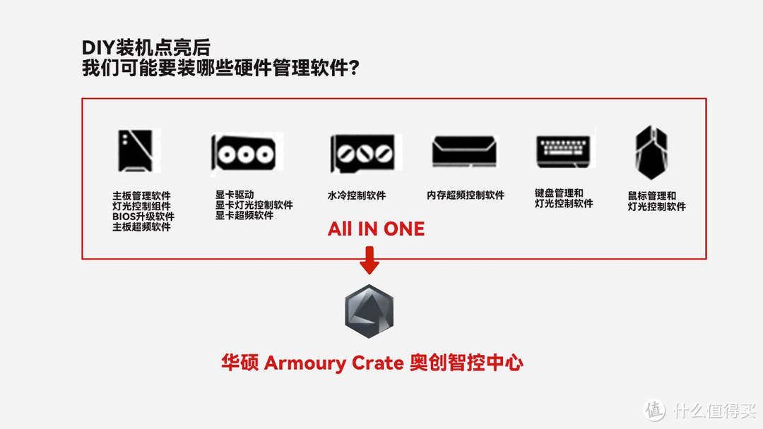 华硕Armoury Crate奥创智控中心软件报错解决方法和安装使用攻略