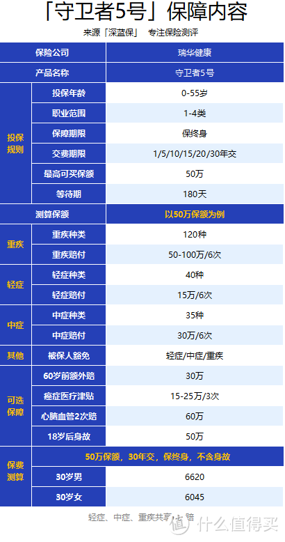 这款重疾最多赔6次，还能附加60岁前额外赔，香！