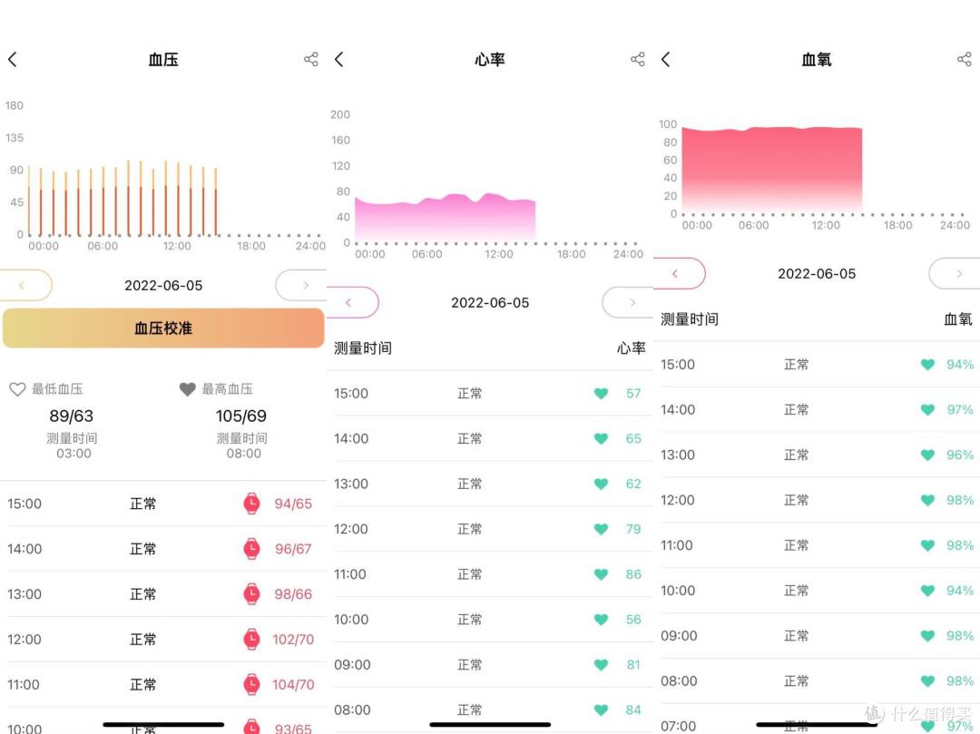性价比首选!dido E10血压心电智能手表上手体验