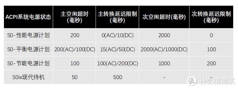 大碗好吃不贵：致态TiPlus5000 2TB评测