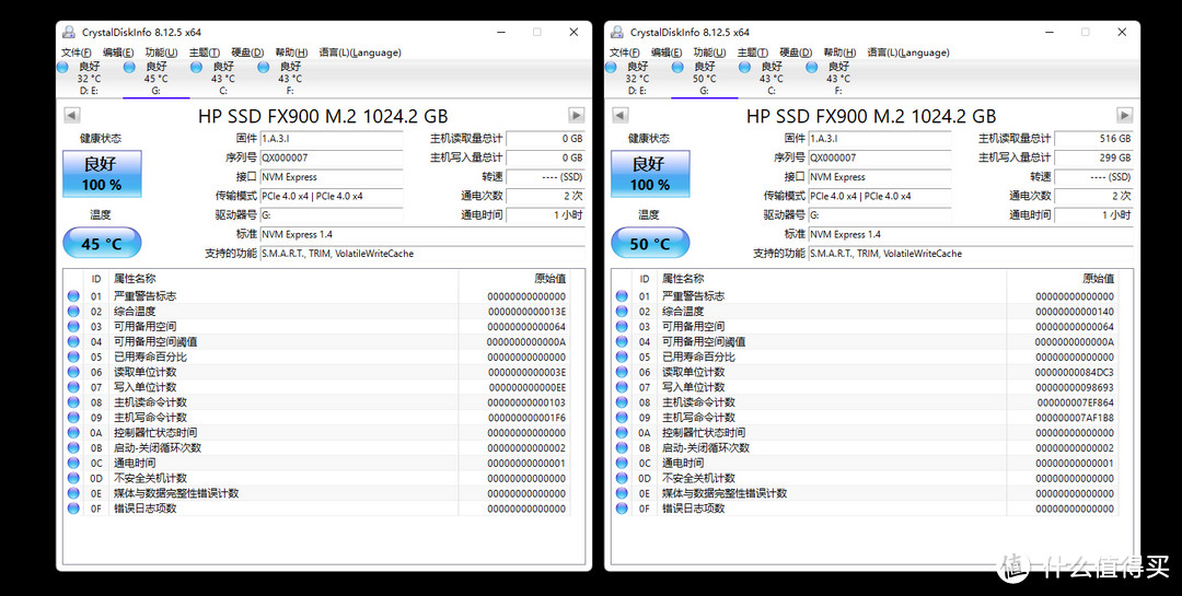 性能均衡的高性价比SSD，HP FX900固态硬盘测评！