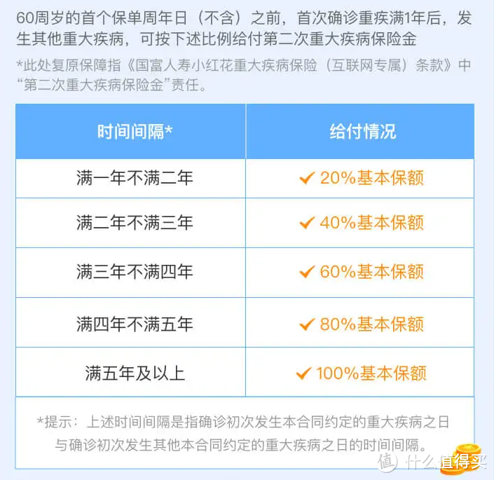 三线城市生活，年收入20万，一家三口不到1万元配齐了保险