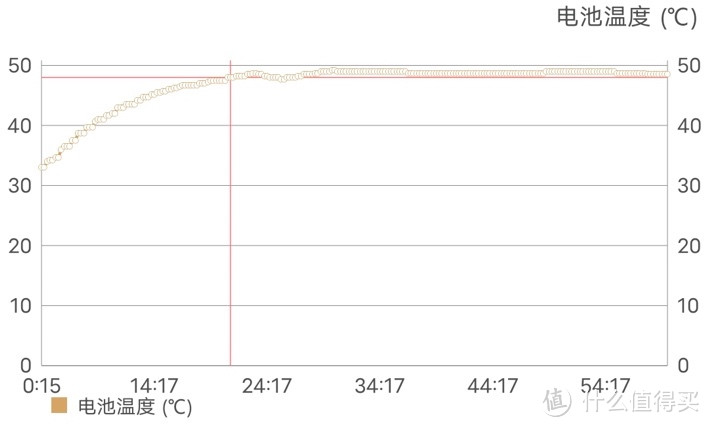 骁龙870水桶机！iQOO Neo 6 SE值不值得入手？看我这篇就够了